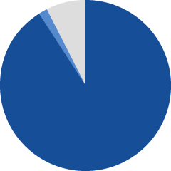 サイロ実績のリングチャート画像